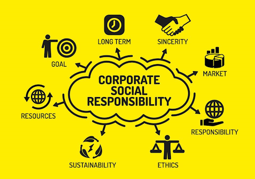 Come Integrare con Successo la Responsabilità Sociale nei Processi Aziendali