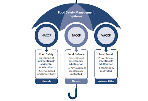 "IFS Product and Food Defence Guideline" (versione 2)