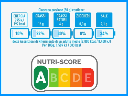 Le dichiarazioni nutrizionali Front-Of-Packaging (FOP) e la Comunicazione al consumatore: la «Nutrinform Battery» italiana e il «Nutri-Score» francese