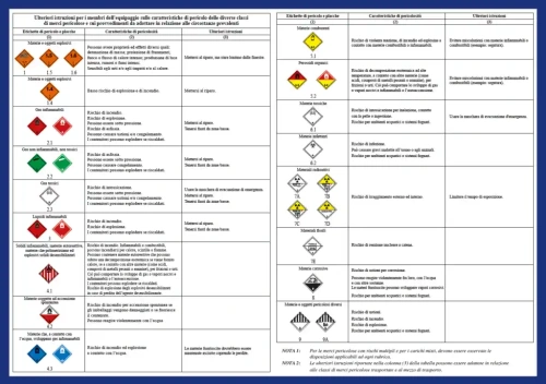 Contestazioni in merito alle Istruzioni scritte da parte degli organi di vigilanza