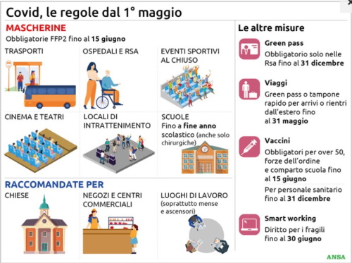 Due nuove Ordinanze indicano le misure urgenti in materia di contenimento e gestione dell’epidemia da COVID -19, a partire dal 1° maggio