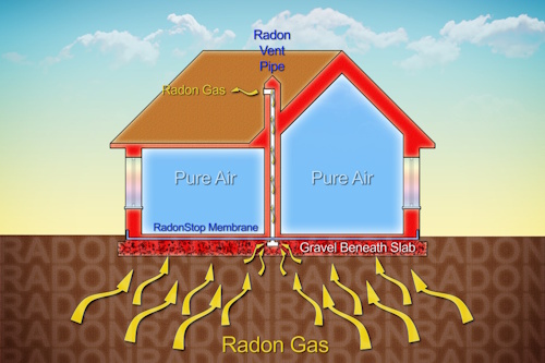 Radon Indoor - Prima individuazione delle aree prioritarie in Veneto