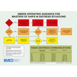 GMDSS Operating Guidance Card, 1992 Ed.