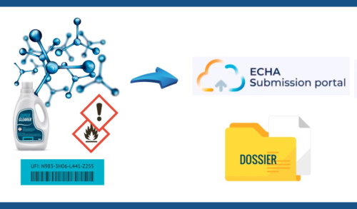 IDENTIFICATORE UNICO DI FORMULA (UFI): le Notifiche al PCN PORTAL (obbligatorie dal 1° gennaio 2021)