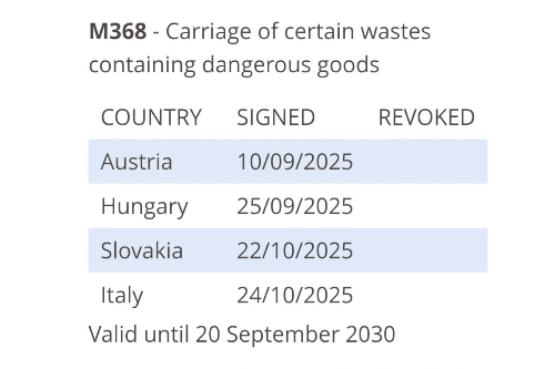 Il nuovo Accordo Multilaterale M368 che sostituisce l'M329