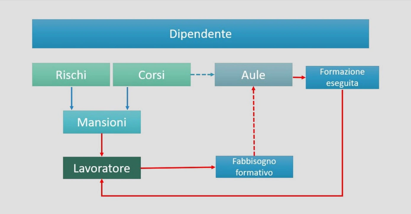 TT schema